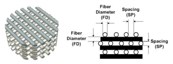 三维中空涤纶短纤：填充棉领域的多面手(图1)