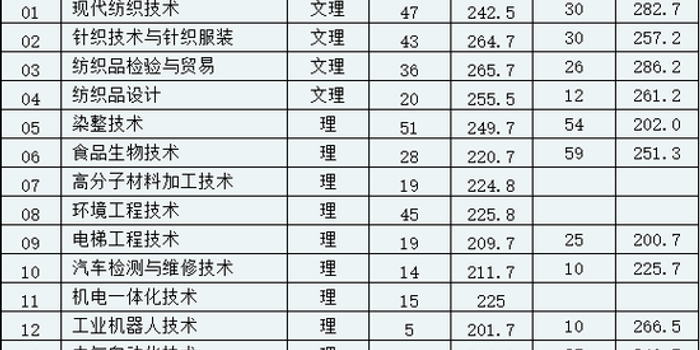 针织电阻应变传感器在关节运动测量中的比较分析(图1)