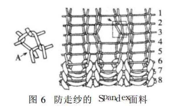 经纬向新沿边织锦(图1)
